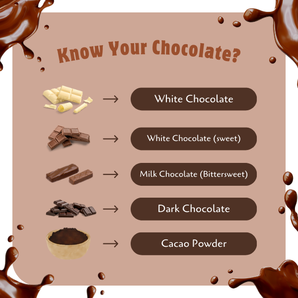 know your chocolate